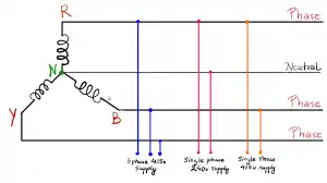 Auto Selection Of Any Available 3 Phase Supply into Single Phase Supply